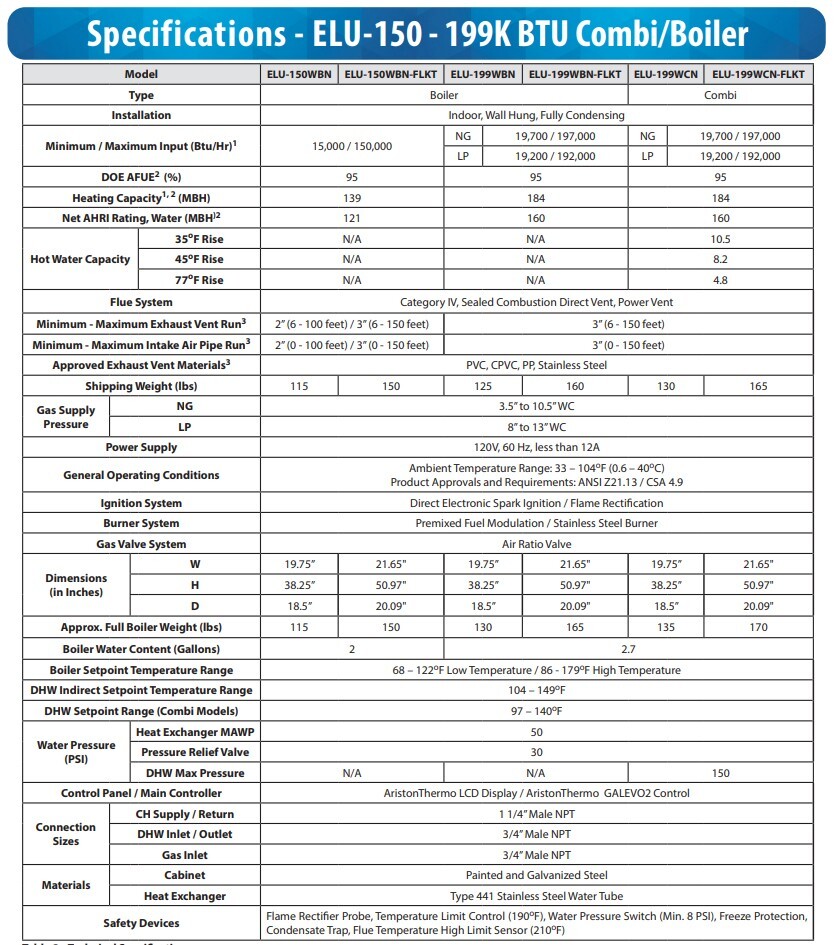 HTP ELU-199WCN Elite Ultra High Efficiency Condensing Combi Unit 199K BTU NG 96%