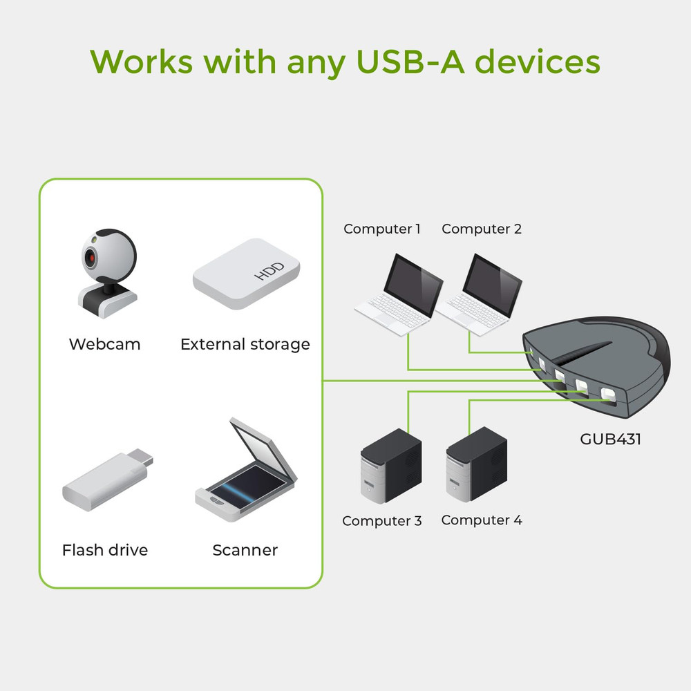 IOGEAR 4-Port USB 2.0 Automatic Printer Switch, GUB431