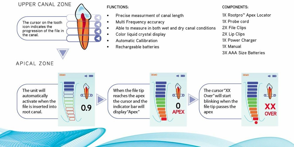 Medidenta RootPro Apex Locator