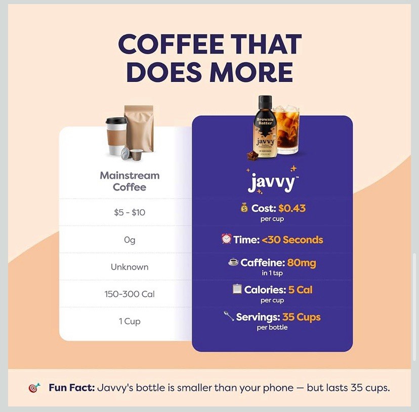 java coffee concentrate