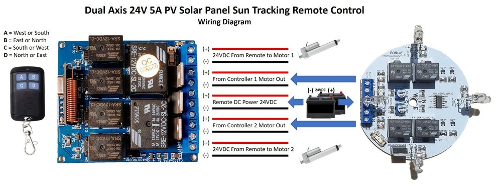 Wireless Remote Control 24VDC 5Amp Dual Axis Solar Panel Sun Tracking Controller