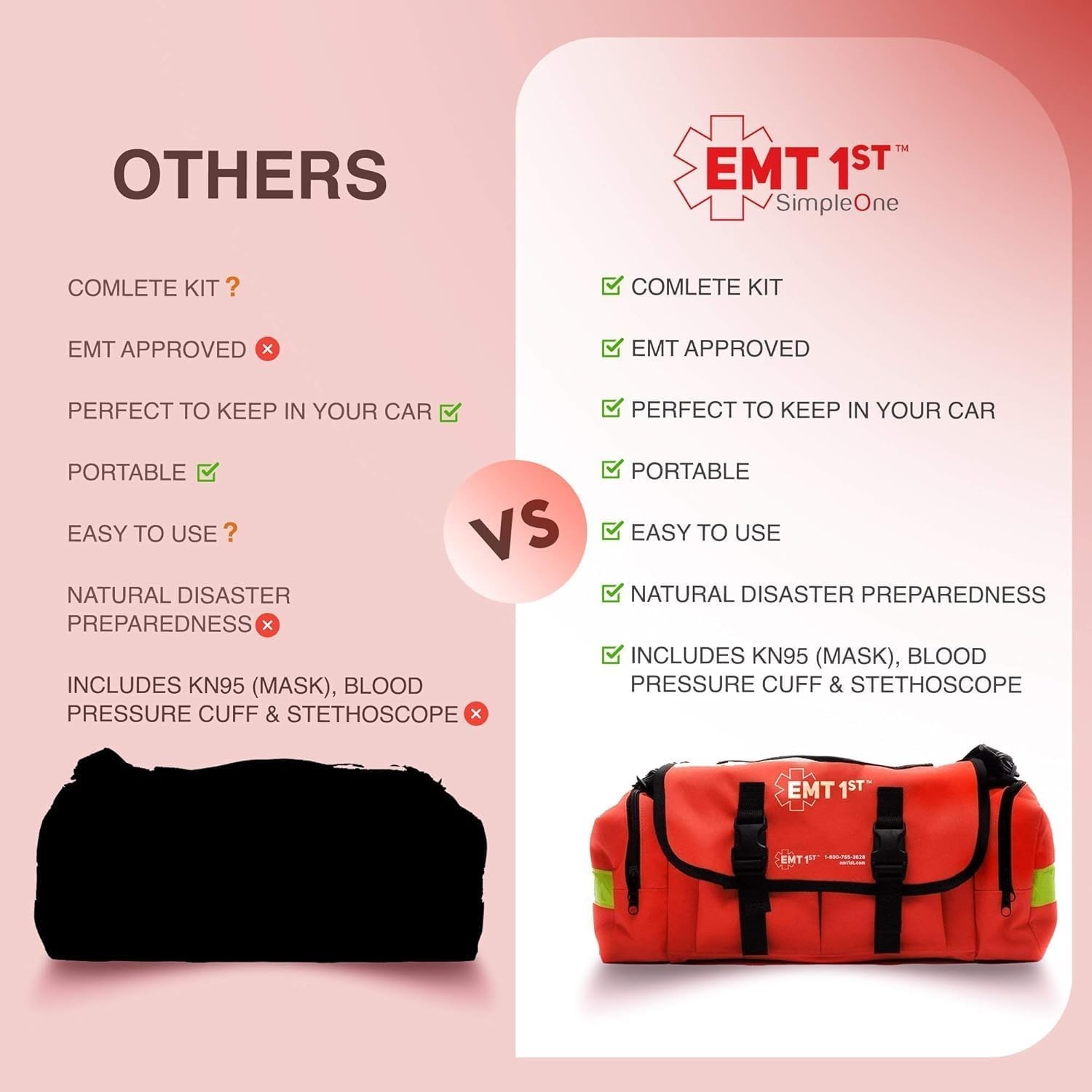EMT 1st Emergency Responder First Aid Kit | Medical Trauma Bag for Disaster Prep