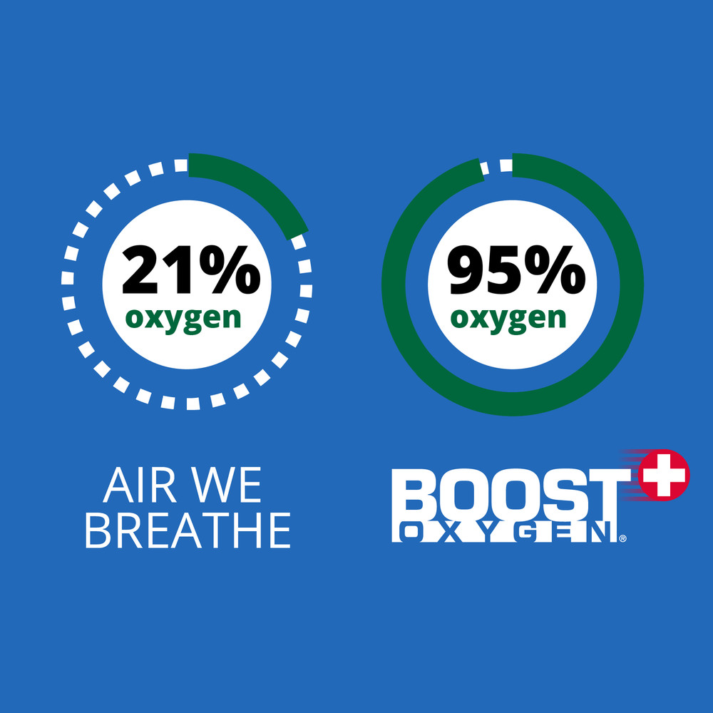 Boost Oxygen Supplemental Oxygen - 10 Liter - Menthol-Eucalyptus - 2 Pack