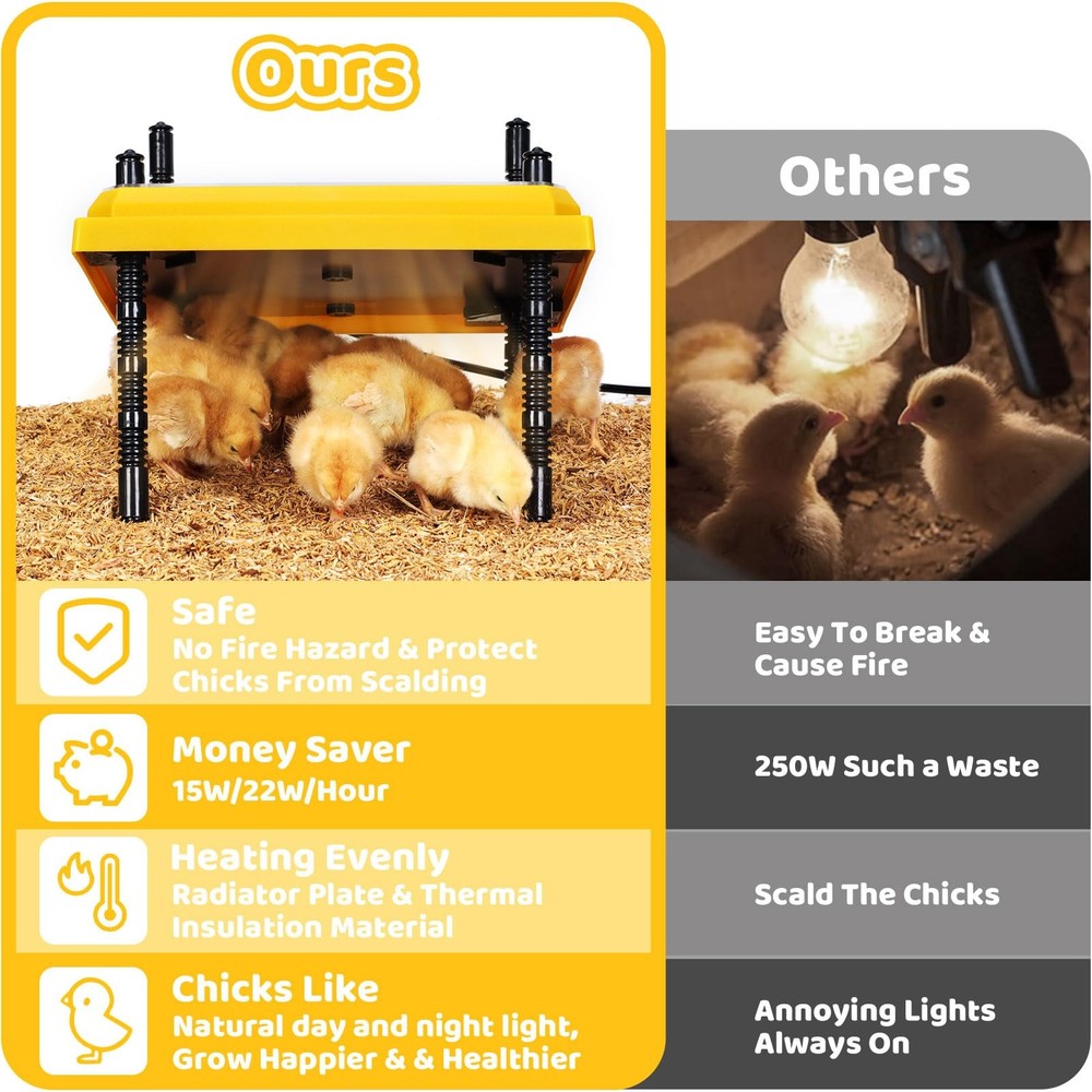 Brooder Heating Plate for Chicks Adjustable: with Bonus 12x12 Warmer with Easy