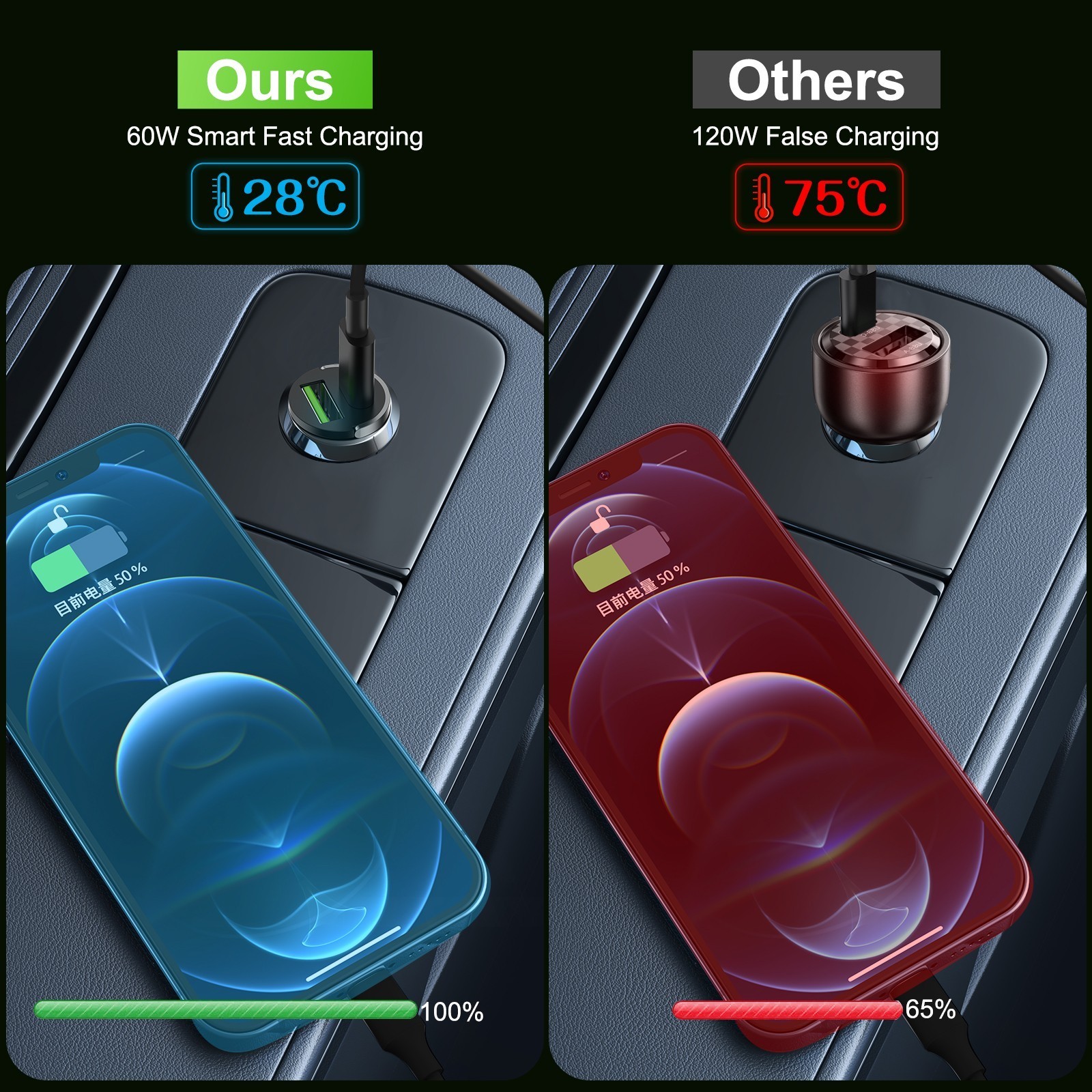 60W Fast Car Charger 2-in1 Cigarette Lighter Adapter W/ USB for Phones Cars