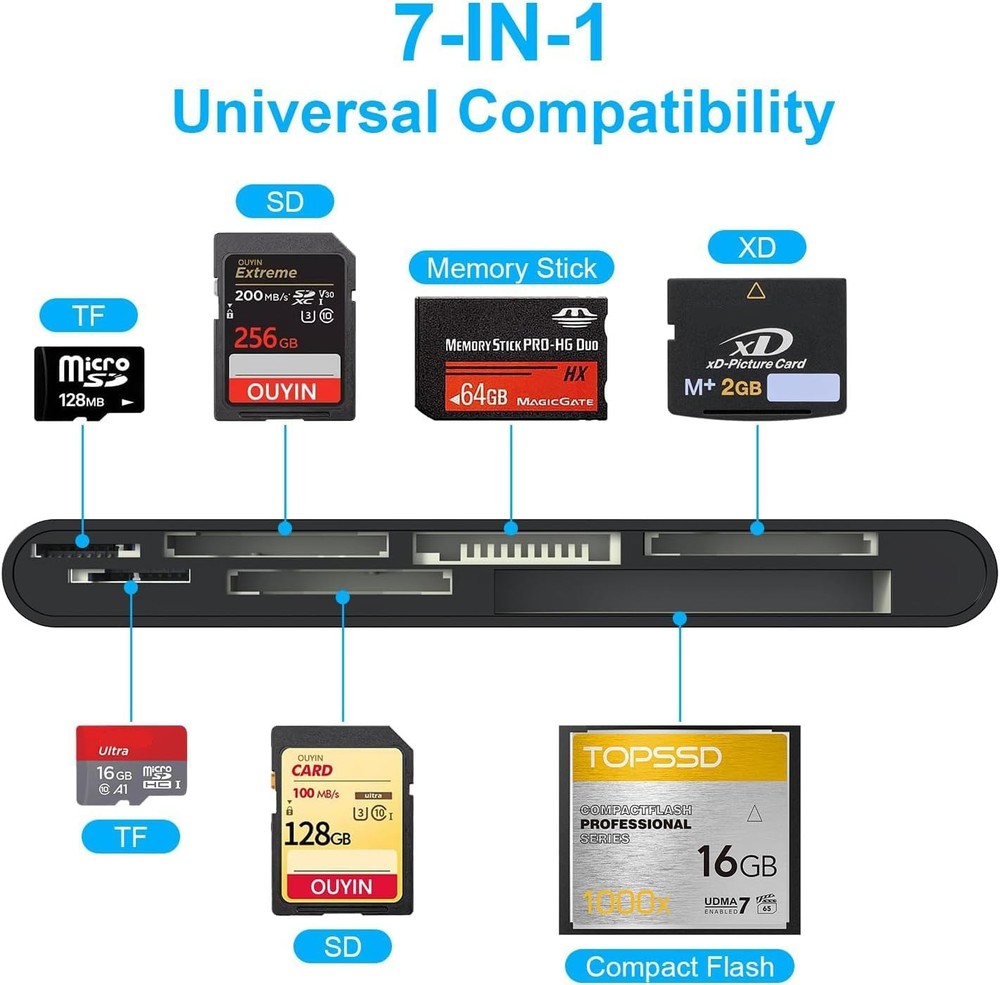 USB 3.0 Memory Card Reader, 7 in 1 Adapter Hub, for SD, CF, TF, Micro SD, XD, MS