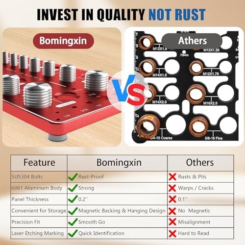 70 Nut & Bolt Thread Checker with Magnetic Base, Wall-Mountable Size Finder & Dr