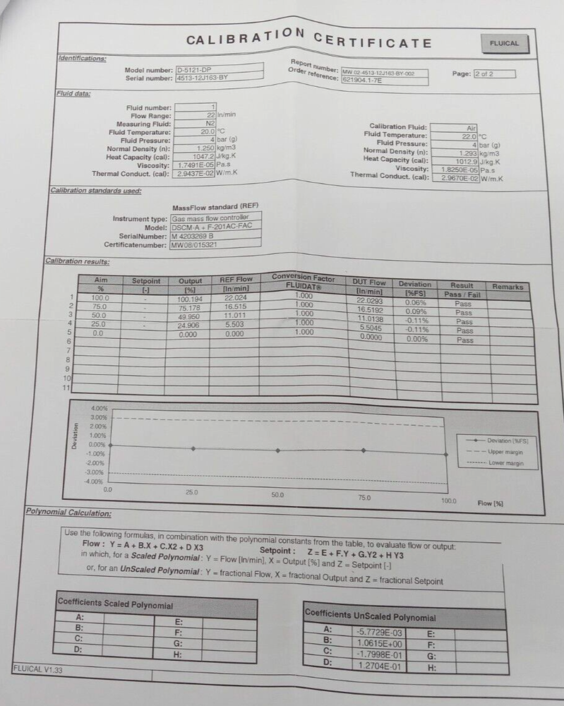 M+W Instruments D-5121-DP Digital Gas Mass Flow Controller