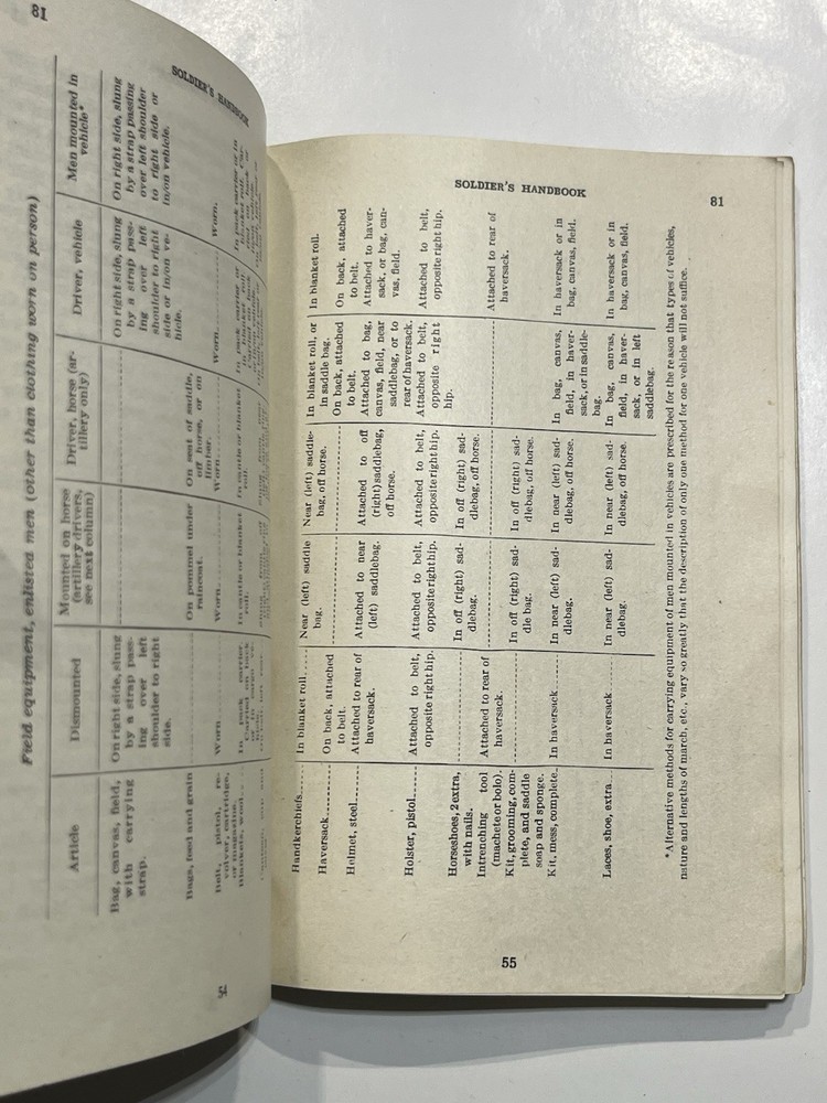 Original WW2 US Solders Handbook 1941 Document
