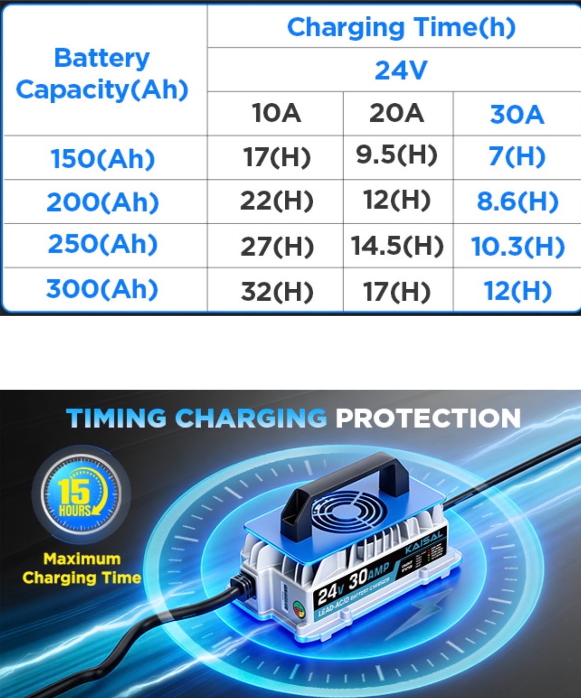 24V 30A Scissor Lift Lawn Mower 1250W Forklift Battery Charger IP67 Waterproof