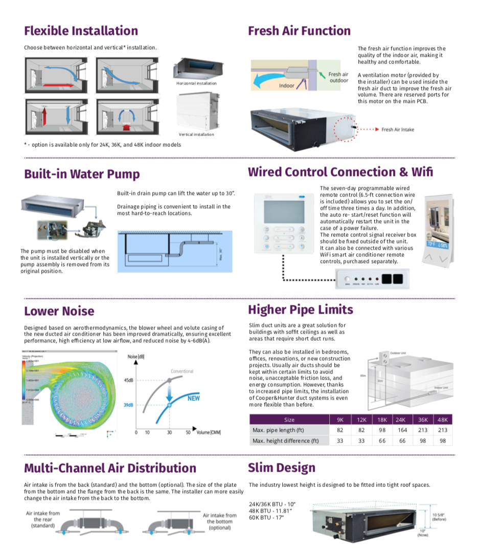 9000 - 24000 BTU 230V Slim Duct Mini Split Heat Pump Air Conditioner