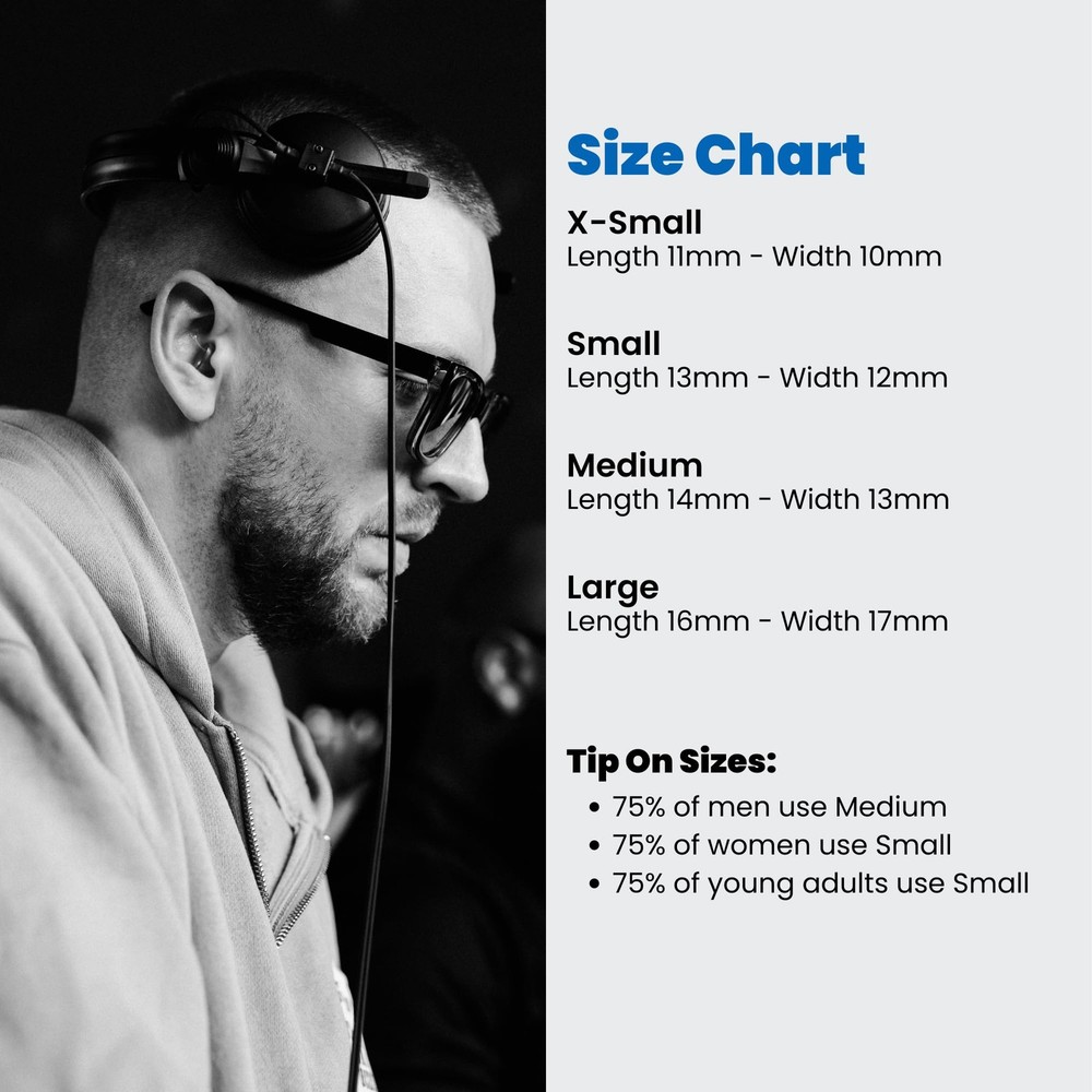 19dB Noise Reducing Earplugs