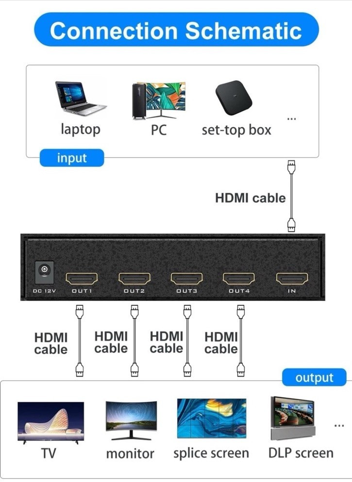 Yinker HDMI Video Wall Controller 2x2 With IR Remote 4K Input 1080p 8 Splicer