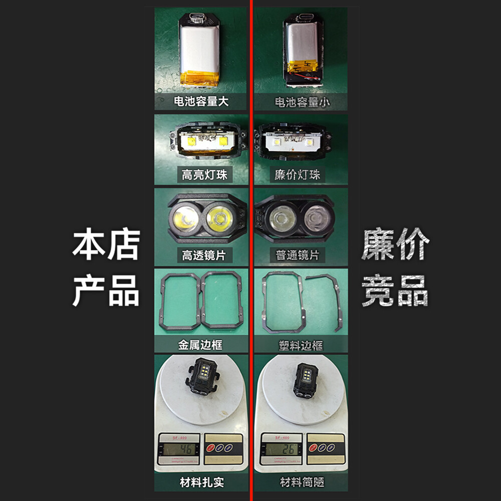 Tactical Lighting Mini Flashlight Portable Tool Molle Outdoor Backpack Mount