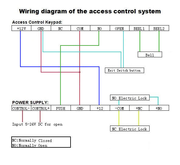 Electric RFID Magnetic Door Lock Access Controller System Maglock Card Keypad