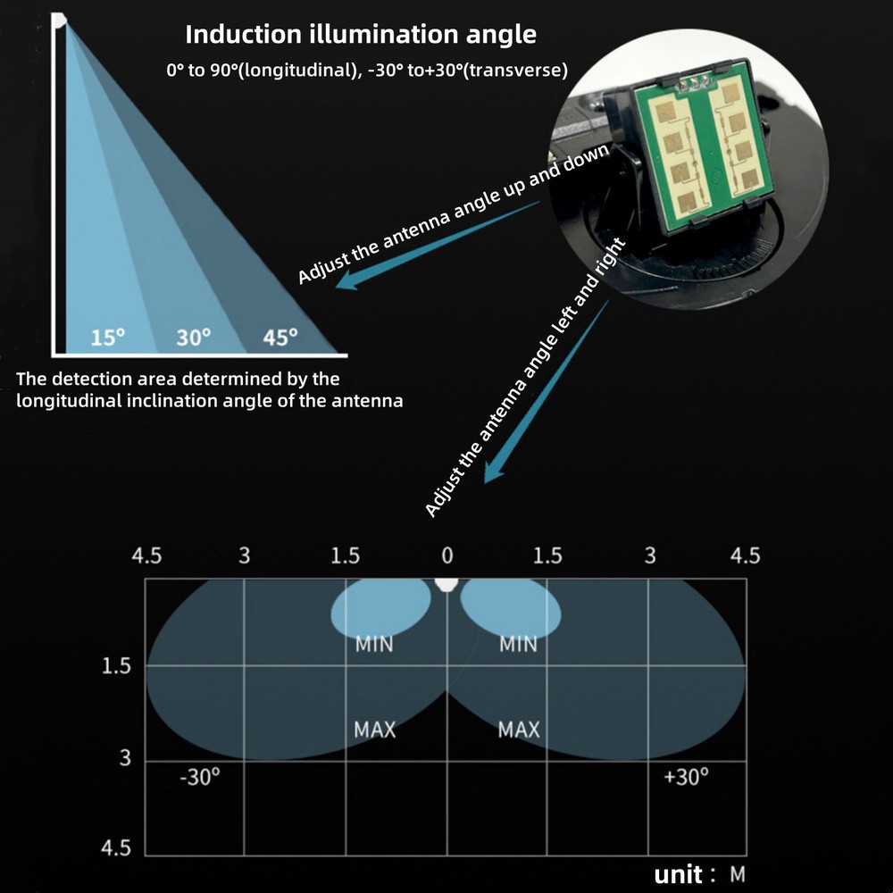 24.125GHz Human Inductive Motion Microwave Radar Motion Tracking Sensor