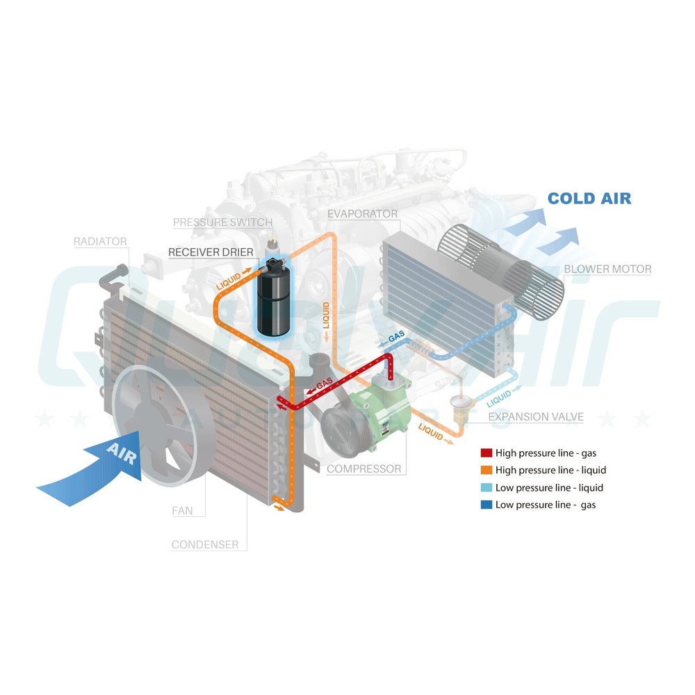New A/C Receiver Drier for 3713691; QU