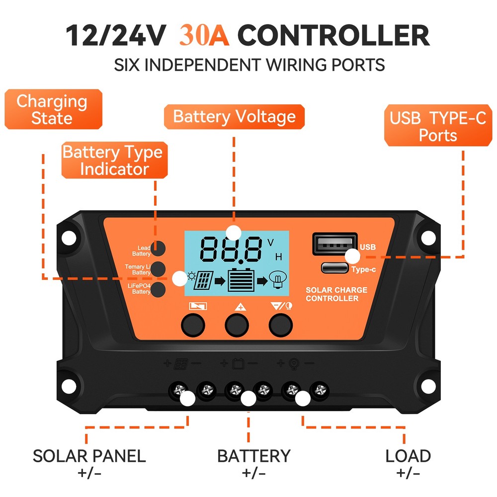 30A Solar Panel Battery Charge Controller 12V/24V LCD Regulator Auto Dual USB
