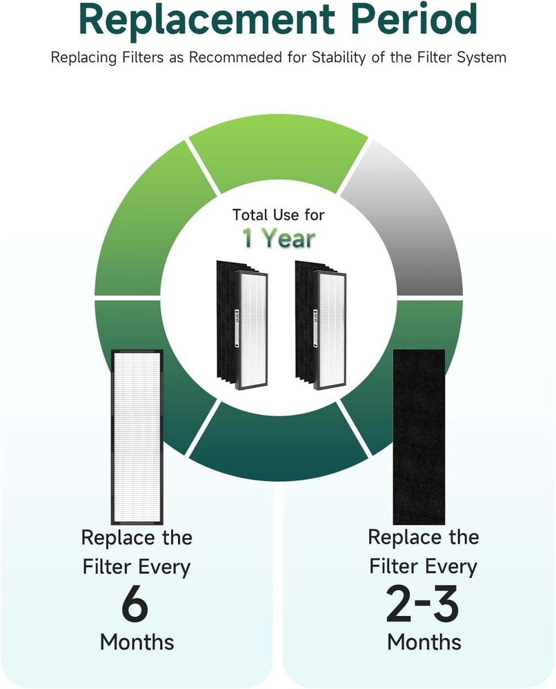 Future Way Premium Filter Carbon Prefilter 2+8 Pack, Replace FLT4825 & FLT48PT