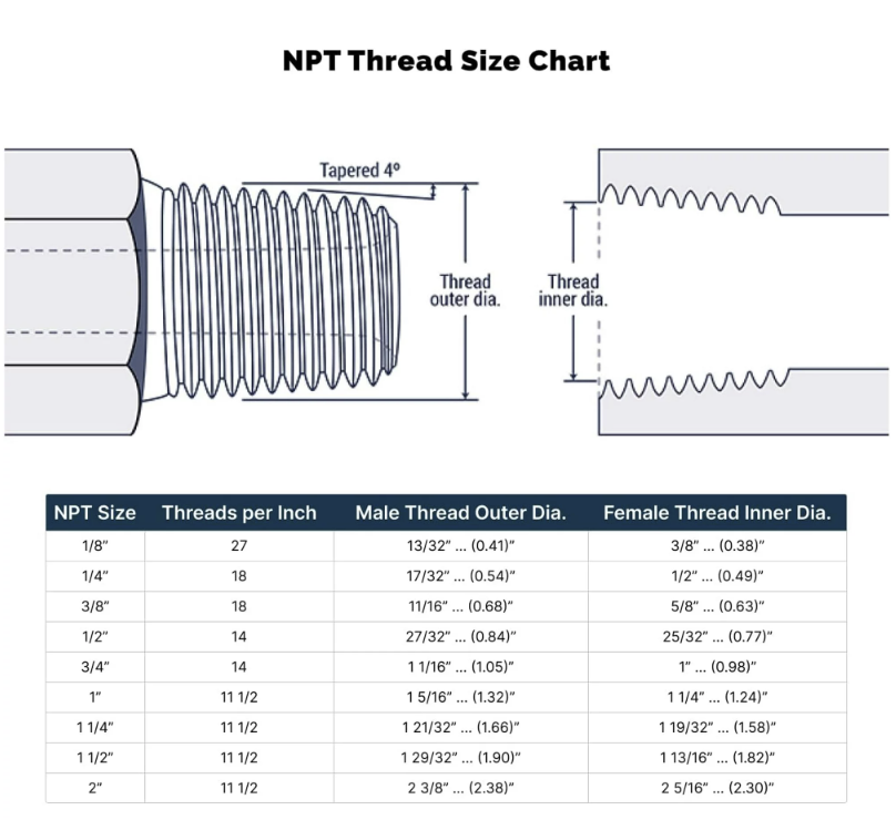 1) 3/4" MALE X FEMALE 1/2" NPT PIPE THREAD HEX REDUCER BUSHING - LEAD FREE BRASS