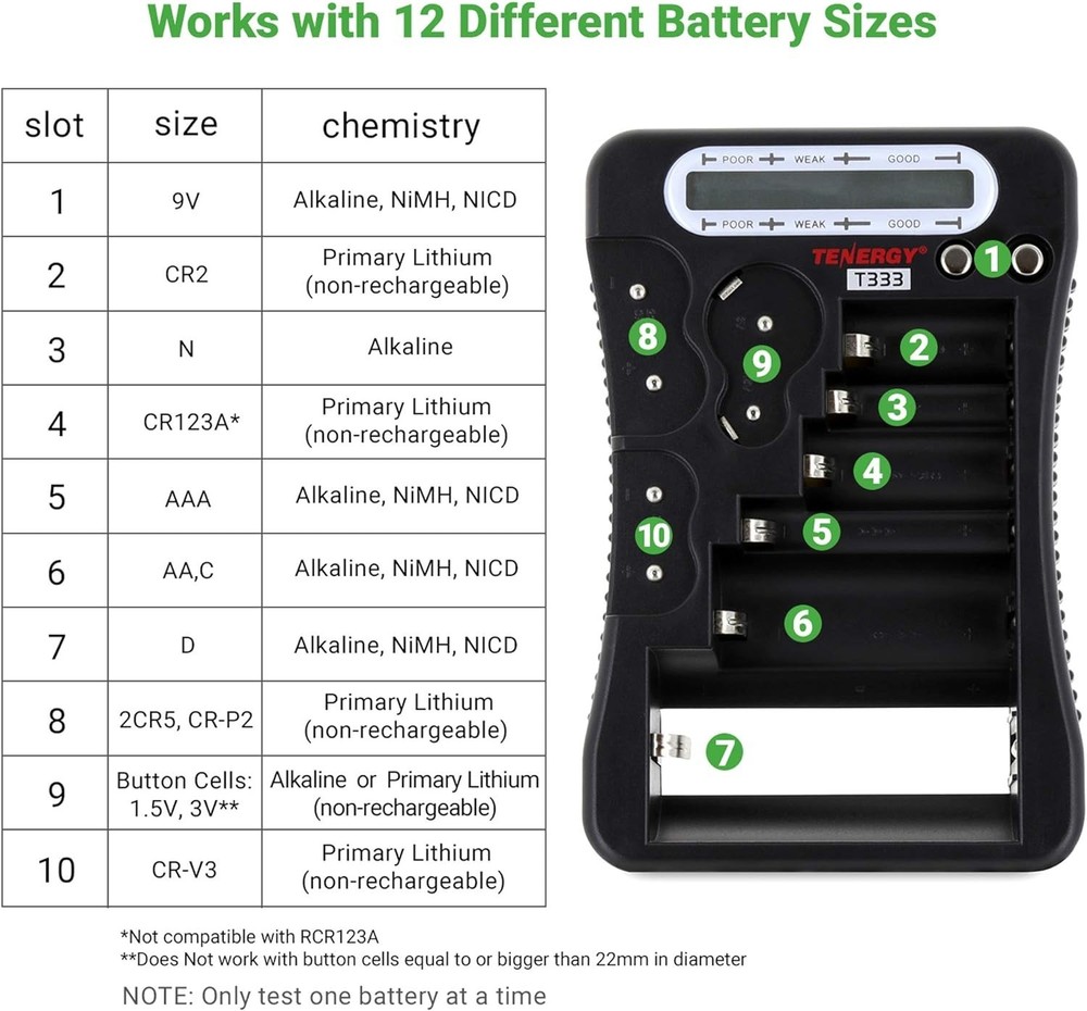 Multi-Purpose Battery Tester with LCD Display – Compatible with Various Battery
