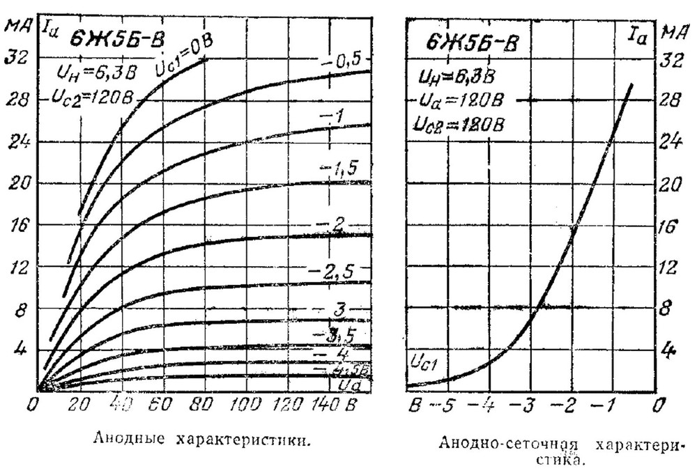 10 pcs 6J5B-V Miniature HF Pentode Tube Same Date 02-1984 Gold Grid OTK Soviet