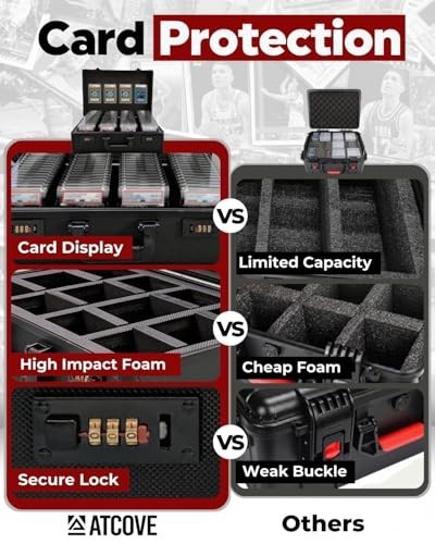 Durable Graded Card Storage Case with Lock - Holds 640 Cards, 8 Foam Inserts