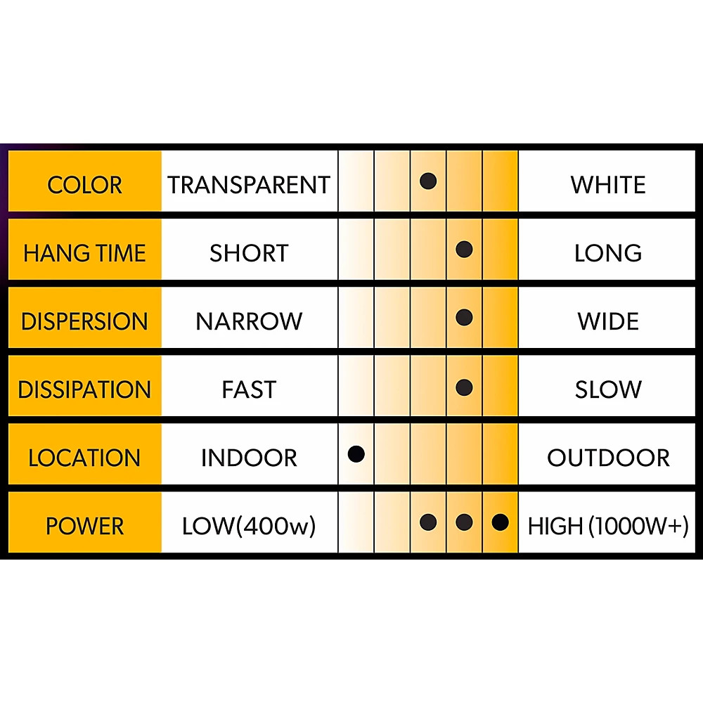 Venue Ray Tracer Low Density Fog Juice 1 Gallon