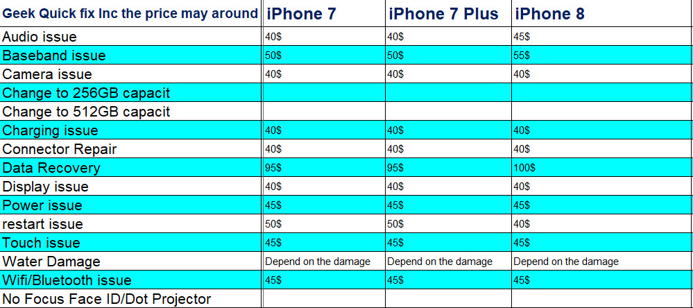 iPhone all models Logic Board Diagnostic Repair Service (All Issues)
