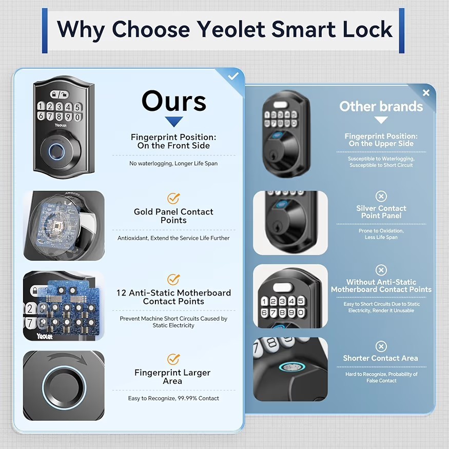 Fingerprint Door Lock with App Control - Keyless Entry Smart Deadbolt for Front