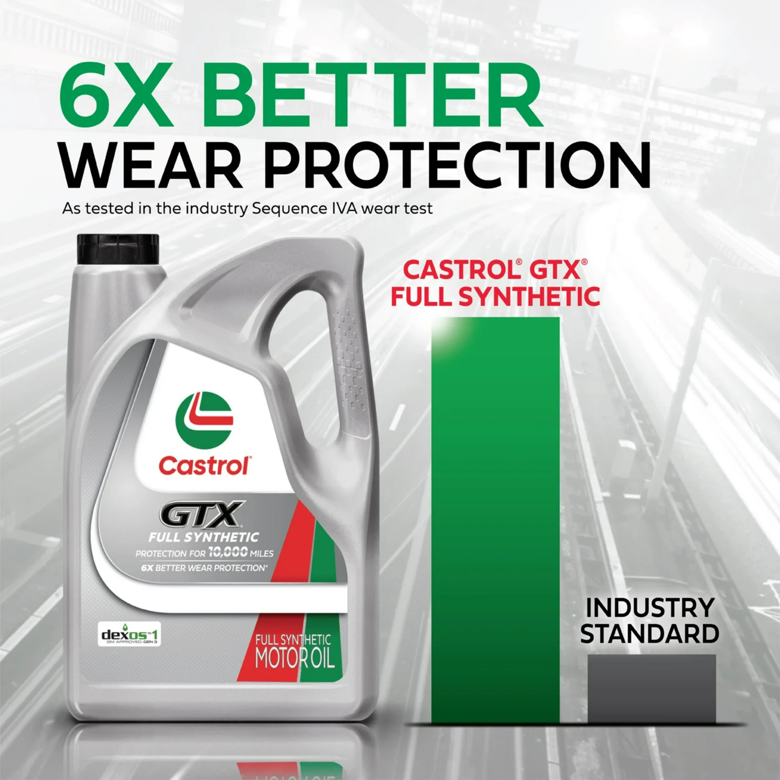 Castrol GTX 0W-20 Full Synthetic Motor Oil 5 Quarts Sludge Protection
