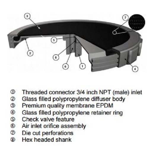ALITA EPDM Flexible Membrane Diffuser Discs