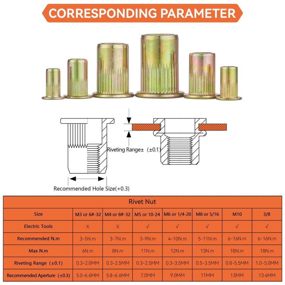 Rivet Nut Installation Tool Set Flat Head Rivnut Threaded Insert Nut Kit SAE ...