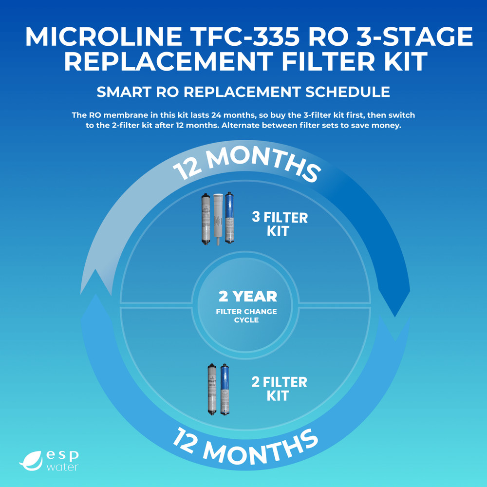Microline TFC-335 Filter Replacement Kit (Membrane Sold Separately)