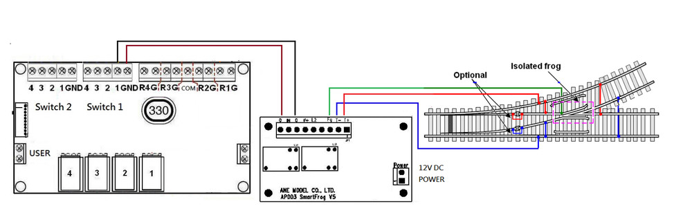 SmartSwitch series SmartFrog with auto detect frog polarity function