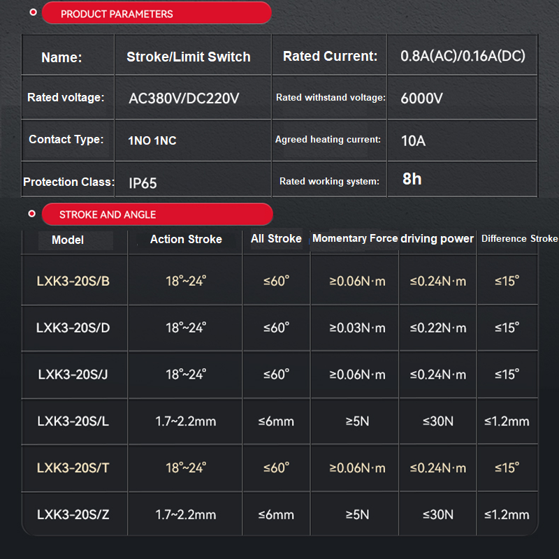 Stroke Limit Switch LXK3-20 1NO 1NC Momentary Micro-Motion Adjustable Roller Arm
