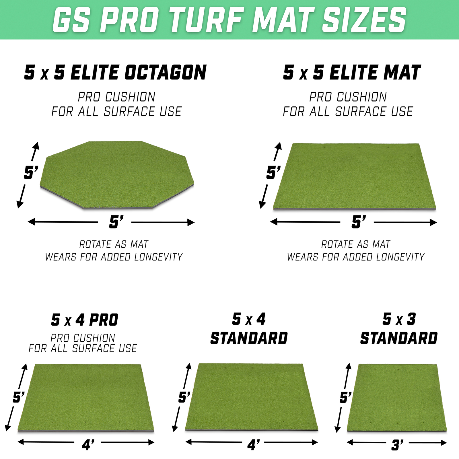 GoSports Golf Hitting Mat - ELITE 5' x 5' Size - 15mm