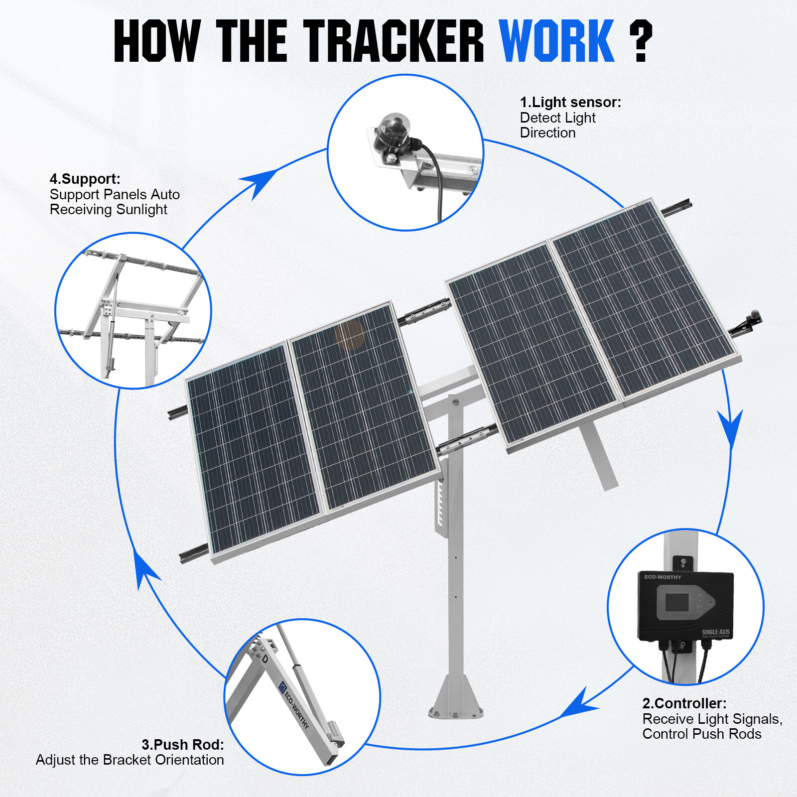 ECO-WORTHY Solar Panel Single Axis Tracking System with Tracker Controller
