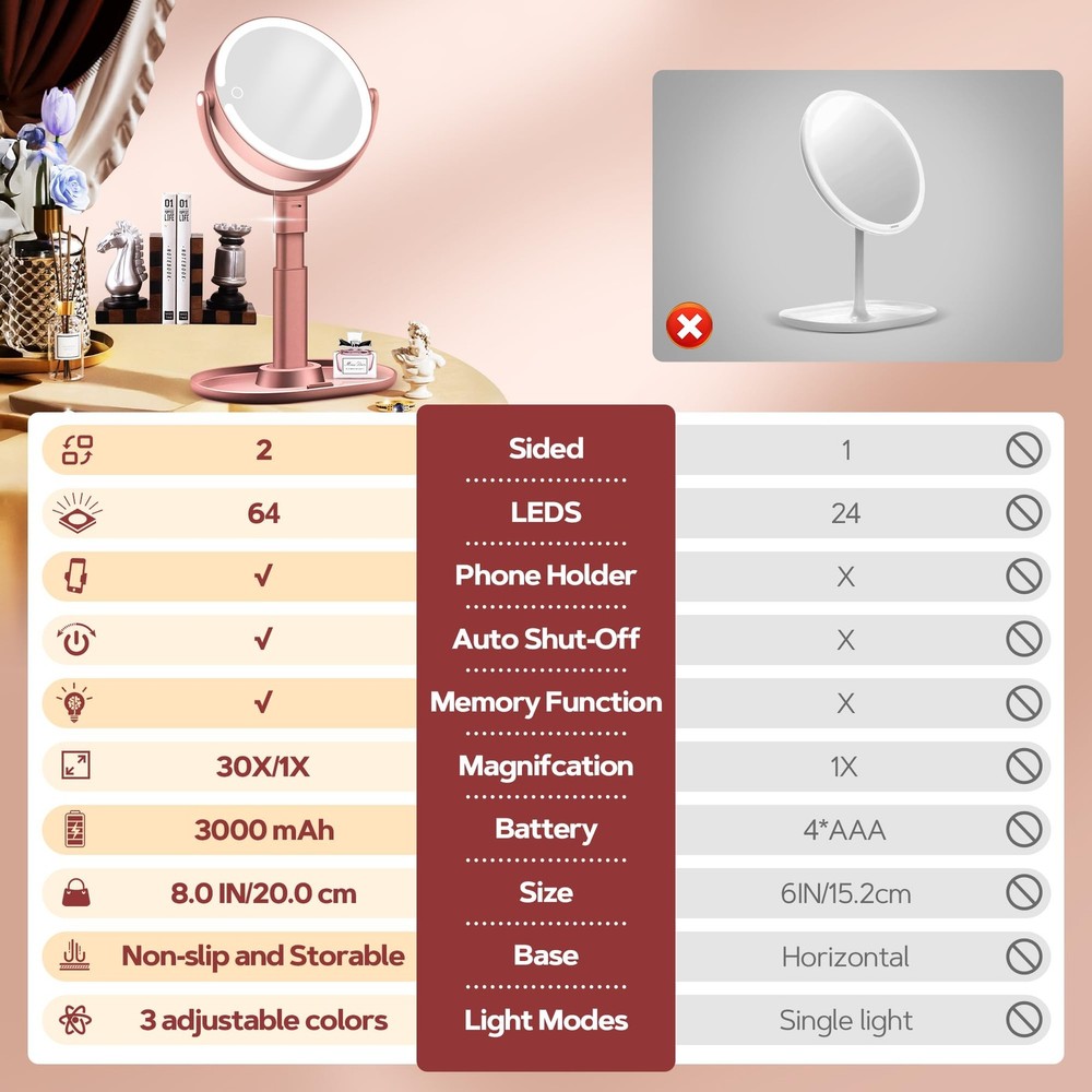 Makeup Mirror Lights Lighted Magnifying 30X Adjustable Brightness 2Sided Rose