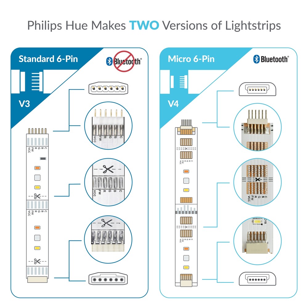 Litcessory Extension Cable for Philips Hue Lightstrip Plus