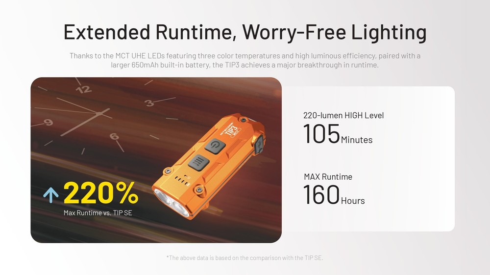 Nitecore TIP3 720 Lumen Rechargeable Keychain Flashlight (Orange)