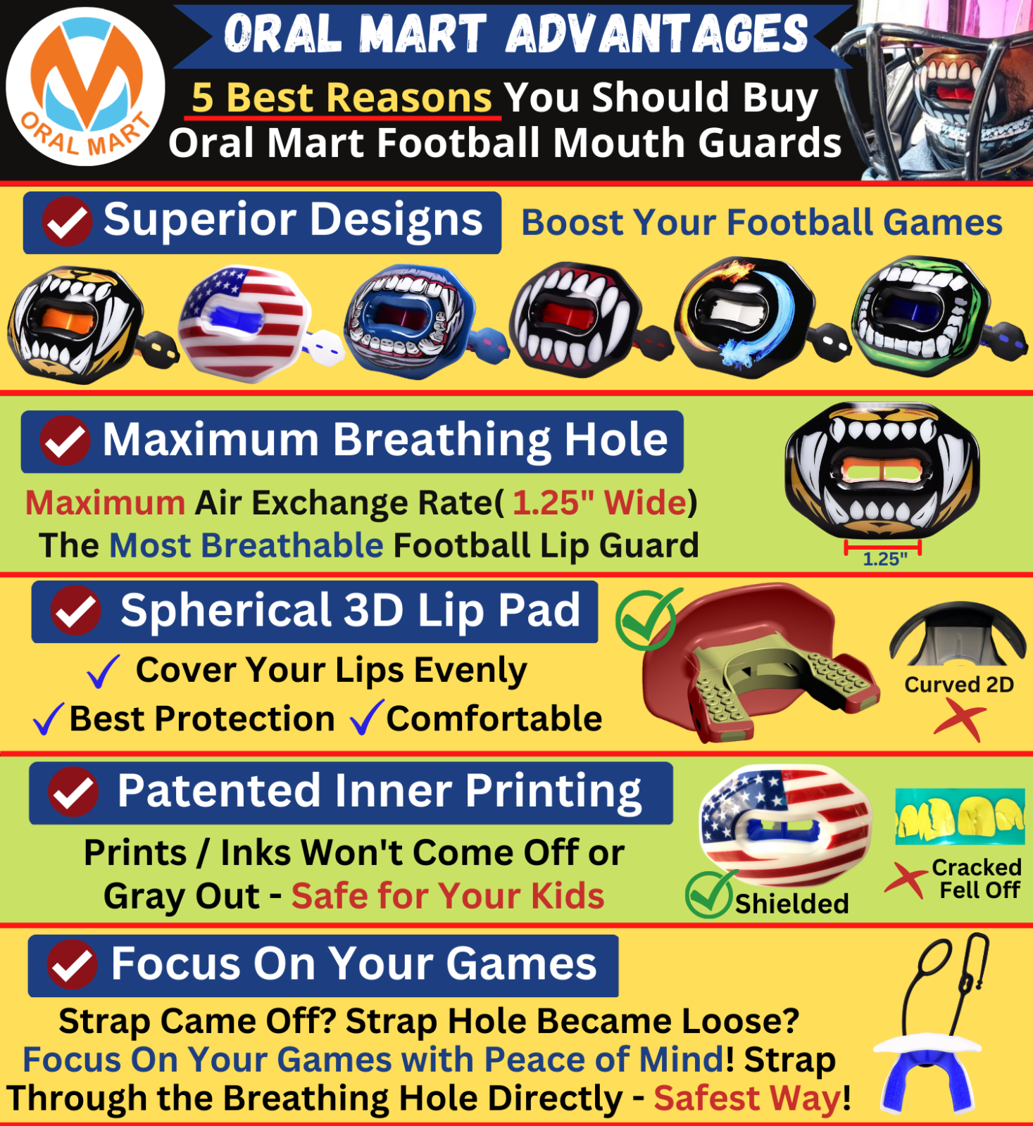 Oral Mart Football Mouth Guard (USA Flag) - Lip Guard Mouthpiece Protector