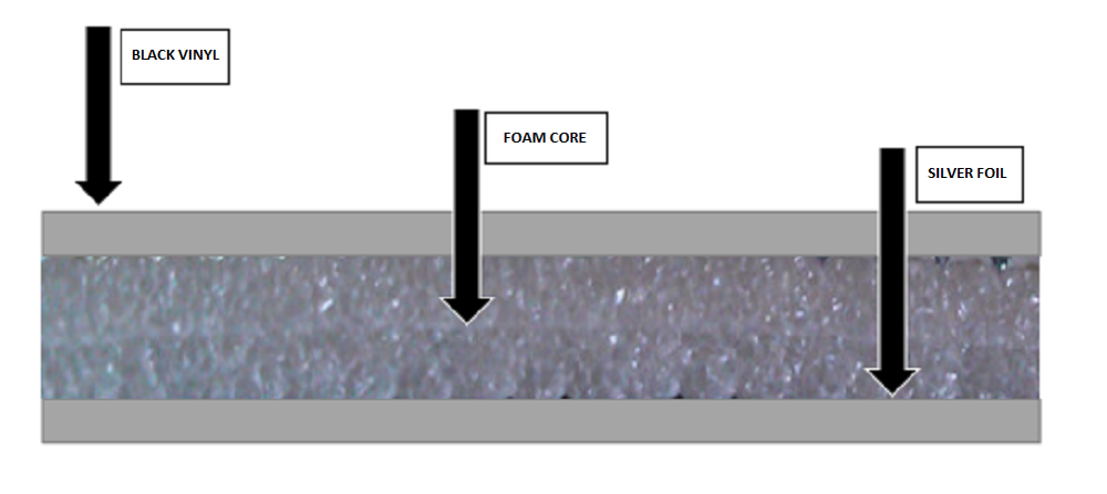 BLACK REFLECTIVE FOAM CORE GARAGE DOOR PANEL ROLL INSULATION (24" X 8')