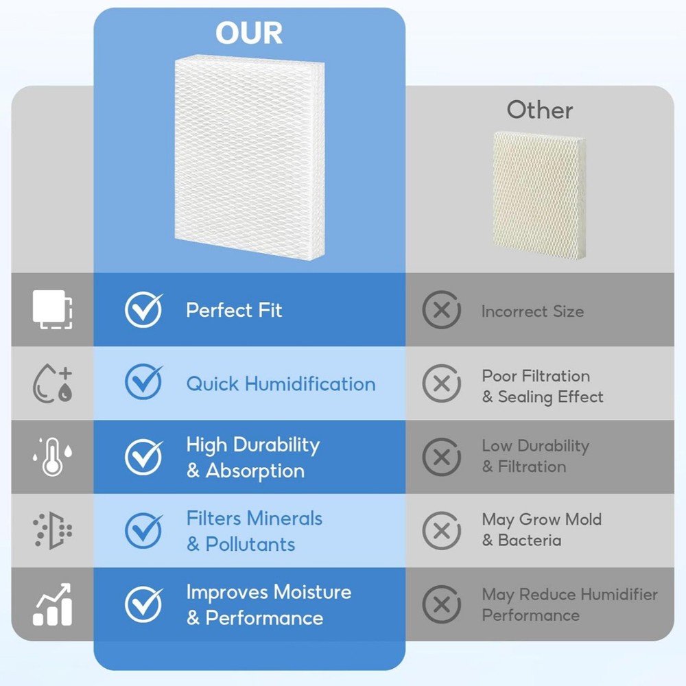 Humidifier Filter Wick Pad 2 Pack for Vornado Models EVDC300 EVDC500 Evap2 40