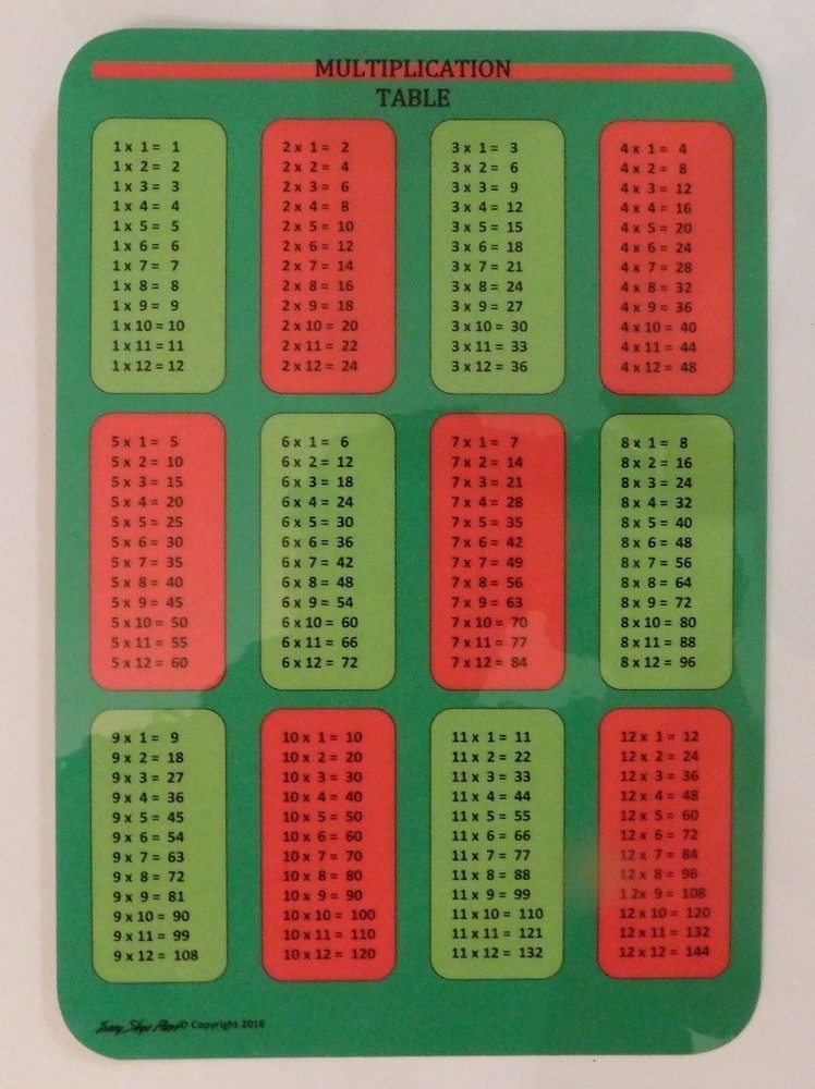 multiplication table card red & green polka dots