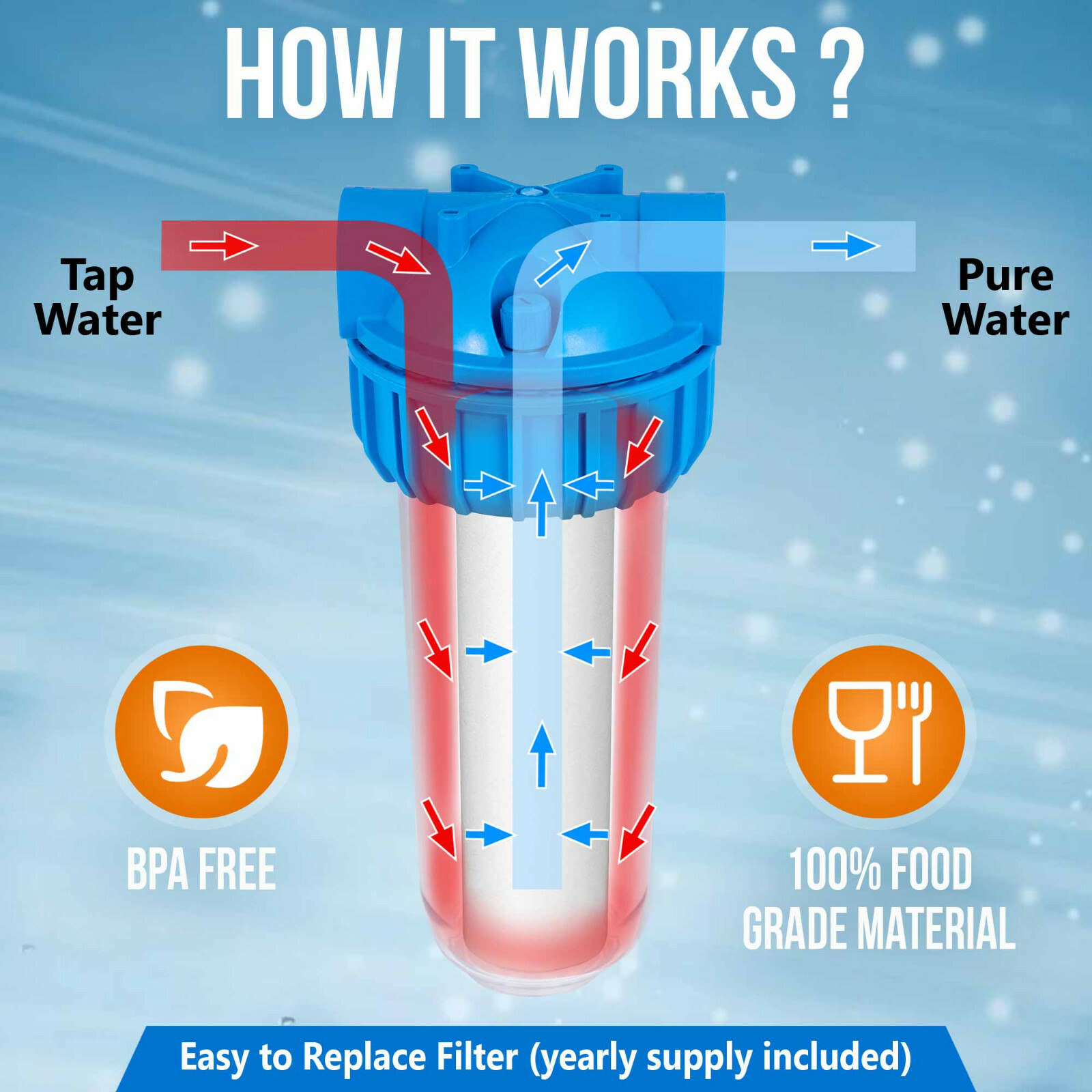 10" Clear Standard Whole House Water Filter System 25 Micron Sediment Filter