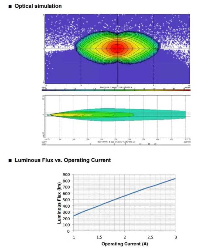 800cd/mm² 6500K Laser Phosphor White Laser Module for High Beam