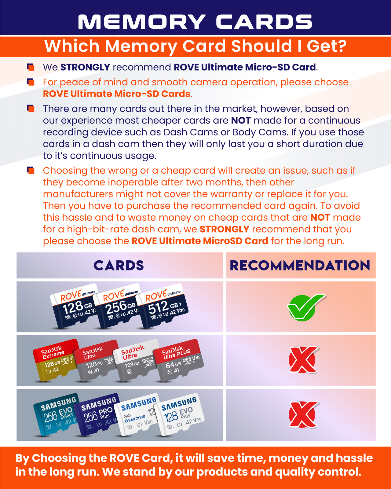 Rove R2-4K Car Dash Cam - 4K Ultra HD 2160P - Built-In WiFi & GPS, Parking Mode