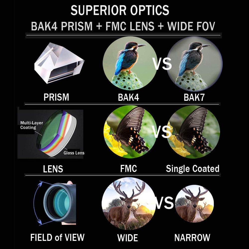 Military Zoom 180x100 Powerful Binoculars Day/Low Night Camping Hunting Outdoor