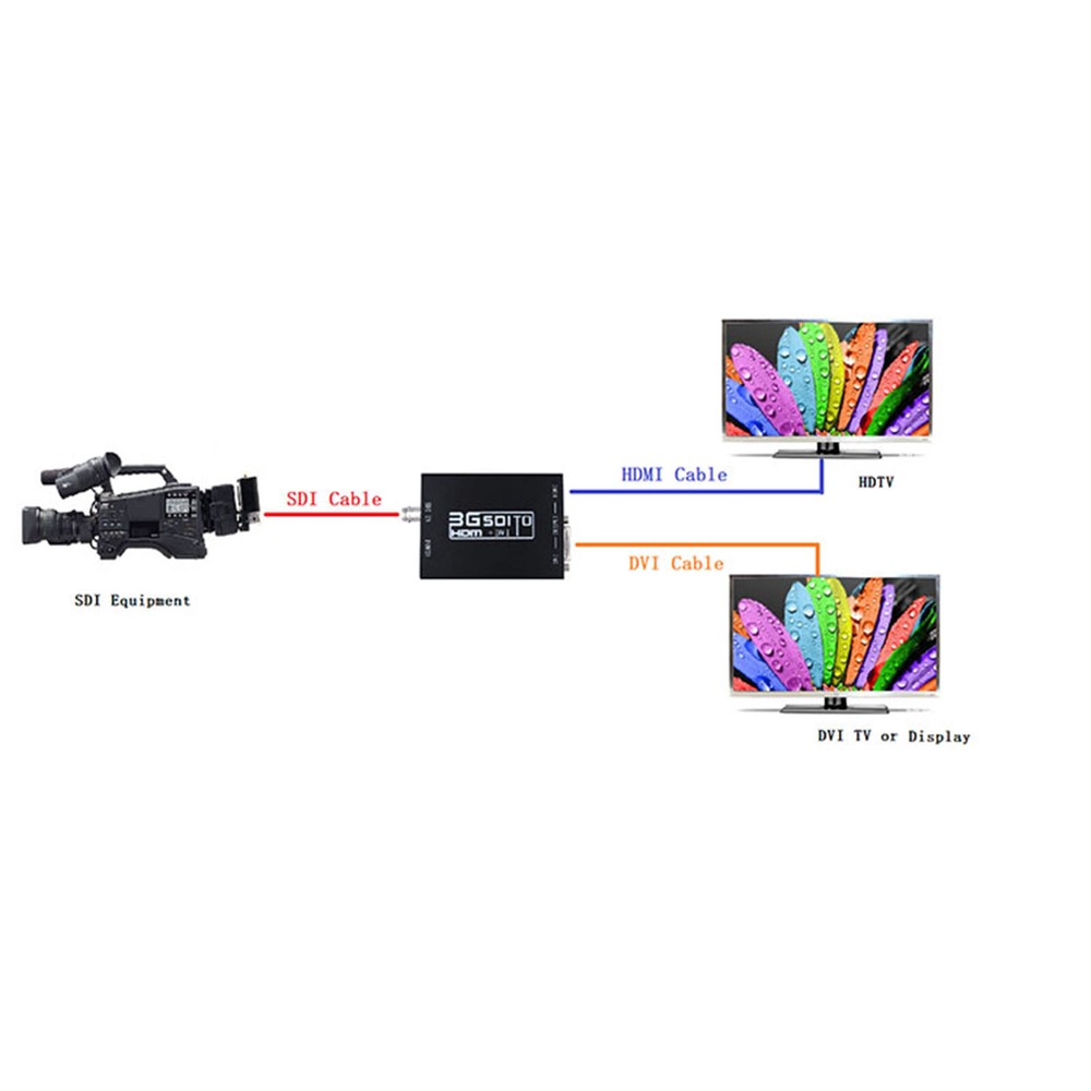 3G SDI to HDMI+DVI Converter